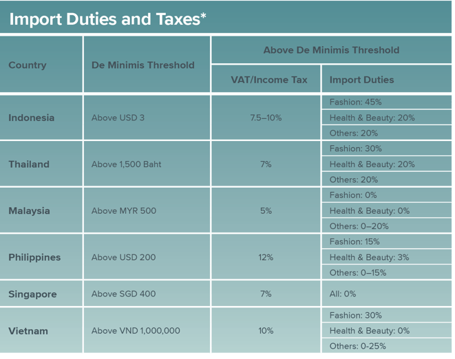 TAXES - Asendia ex Singapore to SEA Quotation 3108202a