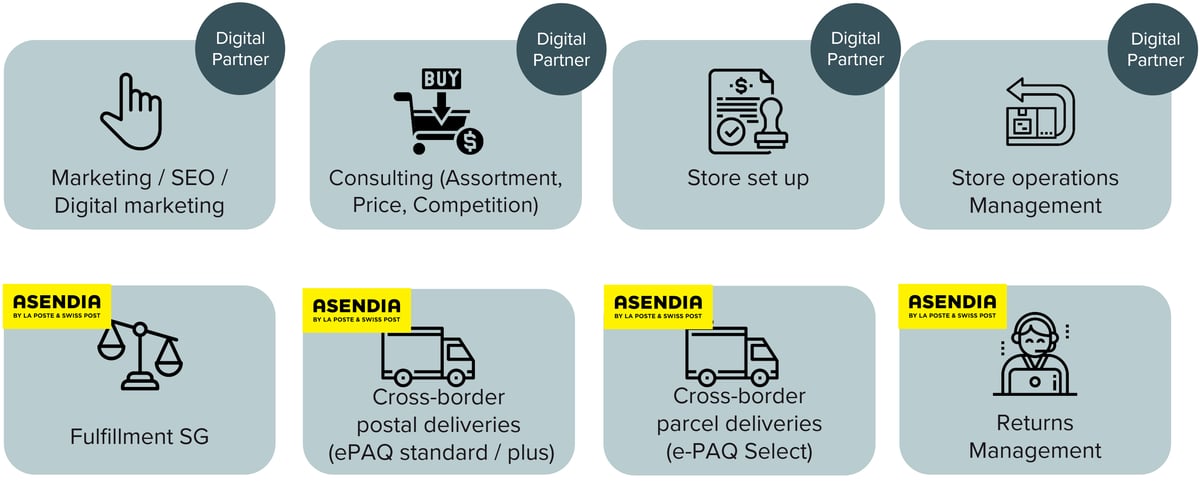 combine delivery, fulfilment and selected digital enablers